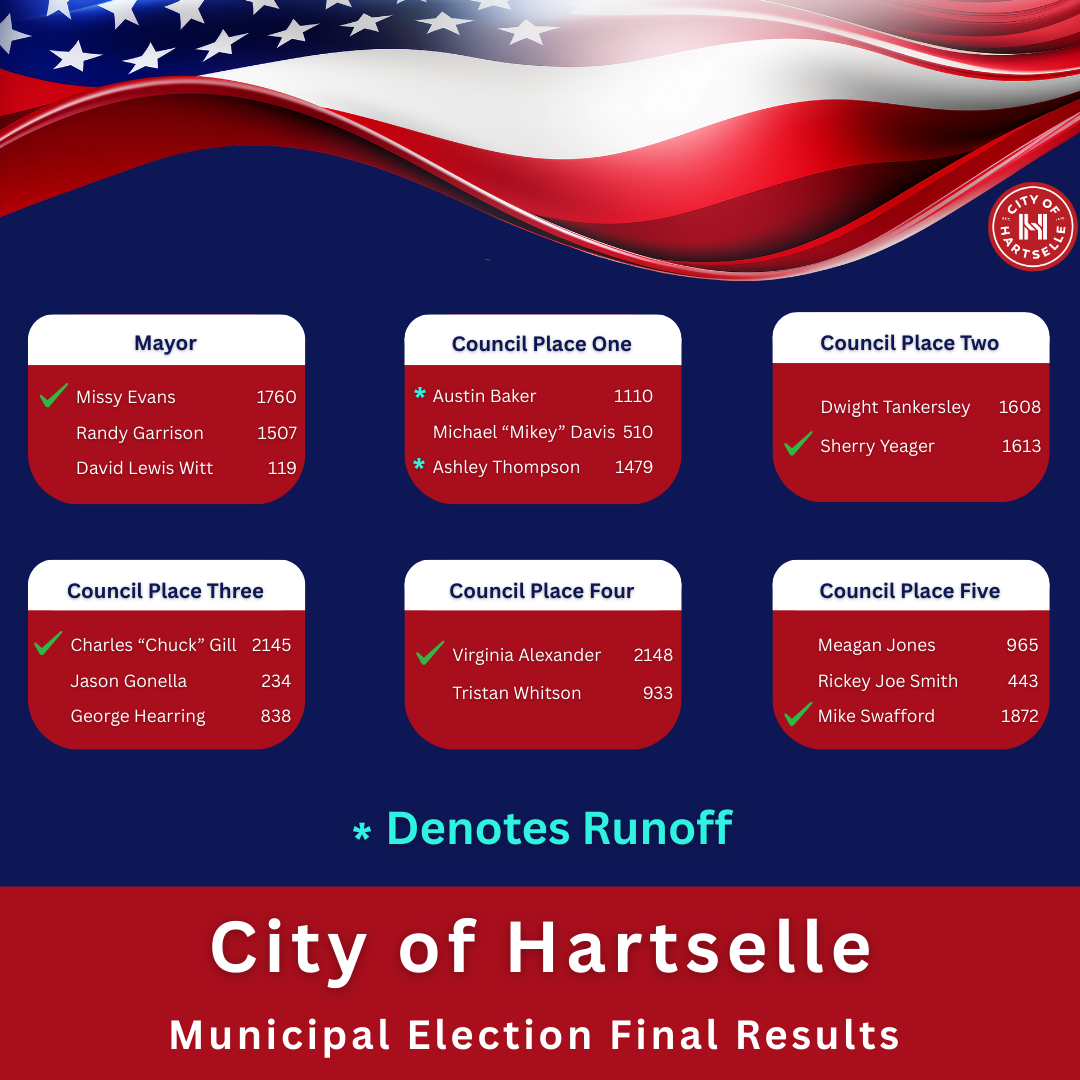 Mayor Council Final Results